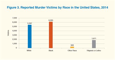 Violent Crime Statistics By Country