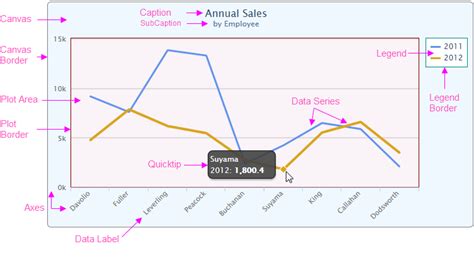 Implementing Charts That Scale With D3 And Canvas How To Draw Bar