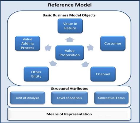 reference model overview  scientific diagram