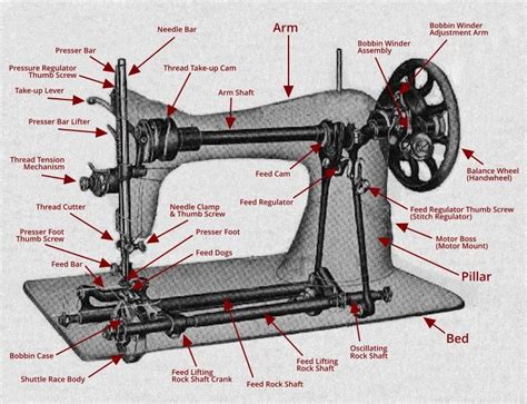 Bobbin Case Singer Sewing Machine Parts