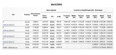 Confira Aqui A Ntegra Do Acordo Assinado Pela Fasubra Sintfub