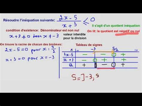 R Soudre Une In Quation Quotient Youtube