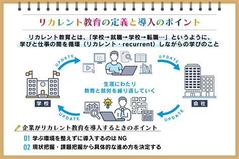 リカレント教育とは？注目の理由や従業員教育への導入ポイントを解説：朝日新聞sdgs Action