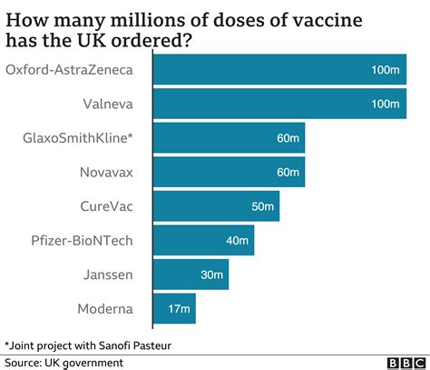 Covid Vaccine How Many People In The Uk Have Been Vaccinated So Far