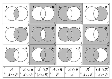 Venn Diagram Set Notation