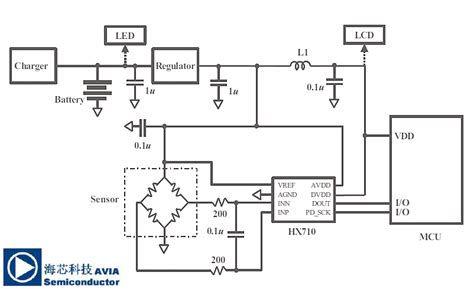 Pressure Sensor Guide