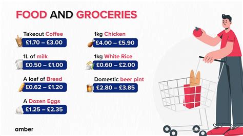 Cost Of Living In Birmingham A Comprehensive Guide Amber