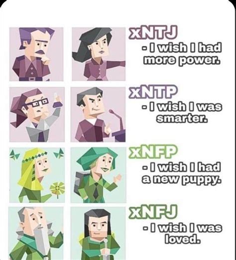 What Each Intuitive Type Wish For Mbti Mbti Personality Enfp