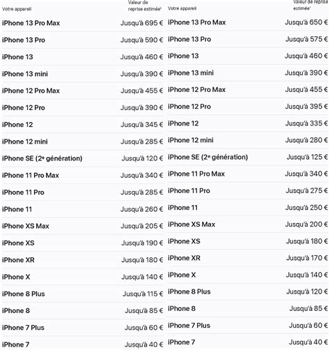 Apple L Offre De Reprise D Un Ancien Iphone Contre Un Nouveau Devient