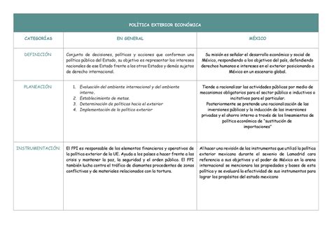 Política Exterior E Conómica POLÕTICA EXTERIOR ECONMICA CATEGORÕAS