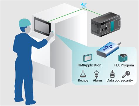 Plc P Products Fatek Automation Corp