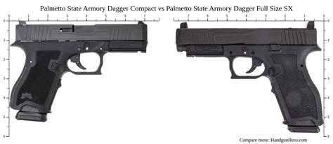 Palmetto State Armory Dagger Compact Vs Palmetto State Armory Dagger