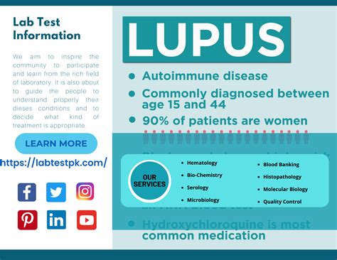 Lupus Panel Blood Test