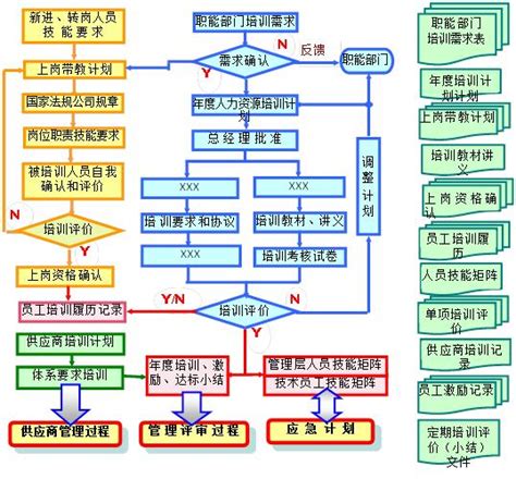 生产异常反馈流程图典型的质量管理体系过程流程（含18个过程流程图）王枝节的博客 Csdn博客