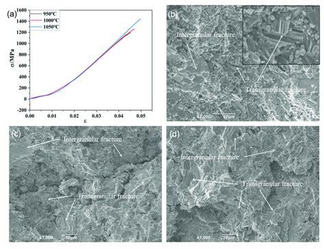 A Compressive Stress Strain Curve Of Ti 3 Sic 2 Cu Composites And Download Scientific