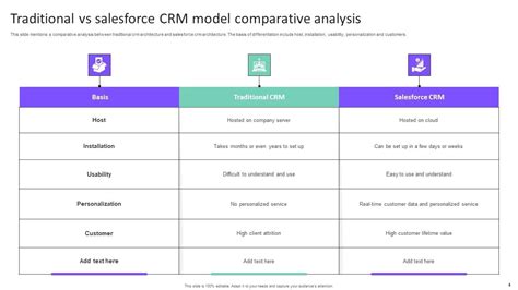 Salesforce Model Ppt Powerpoint Presentation Complete Deck With Slides