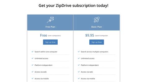 Zipdrive review | TechRadar