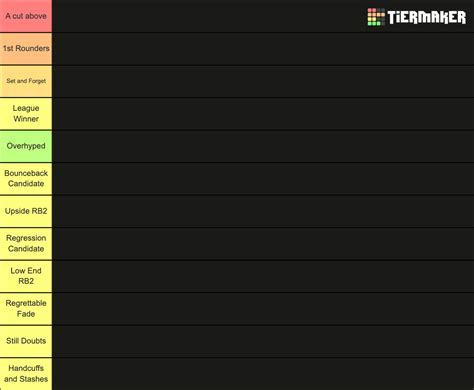 Rb Rankings Tier List Community Rankings Tiermaker