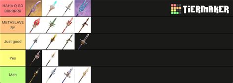 Baal Polearms Genshin Before 2 1 Tier List Community Rankings