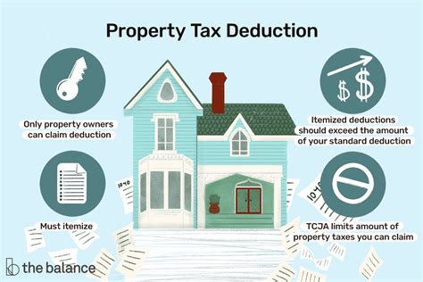 The Rules For Claiming A Property Tax Deduction