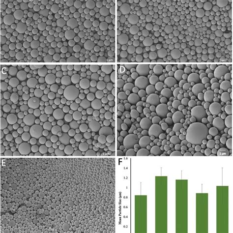 A Tga Curves Of Control Plga Peg Microspheres And Drug Loaded