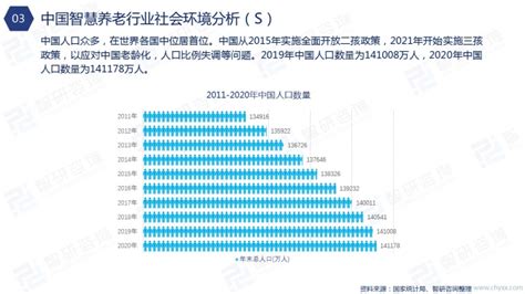 2021年中国智慧养老行业市场研究报告：行业需求日益突出，市场规模逐步扩大智研咨询