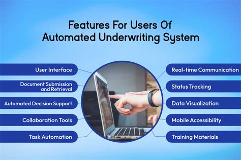 How To Develop An Automated Underwriting System In 2024