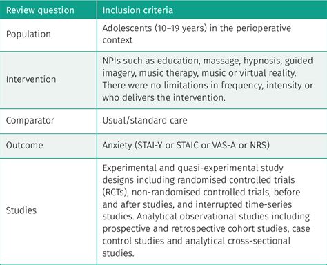 Table 1 From Effectiveness Of Non Pharmacological Interventions To