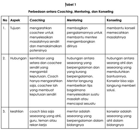 Contoh Coaching Dan Mentoring Dalam Kerja