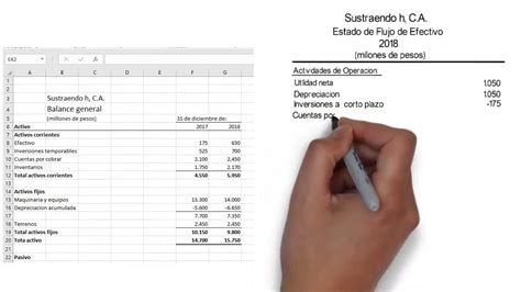 Estado De Flujo De Efectivo Paso A Paso Youtube