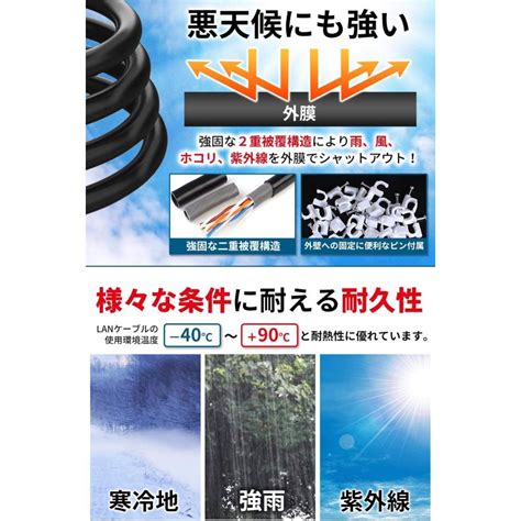 Vacan Cat5e 屋外用 Lanケーブル 2重被覆 Poe対応 コネクタ付き 80m At001 80シラヌイショップ 通販