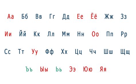 Russian Alphabet Vowels