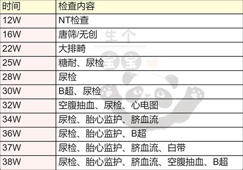 上海一妇婴西院产检全攻略：产检项目、产检时间、产检费用参考孕妈经验分享 知乎