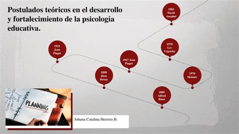 Postulados Te Ricos En El Desarrollo Y Fortalecimiento De La Psicolog A