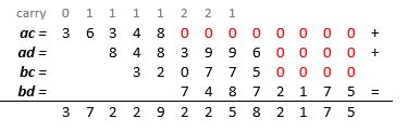 Karatsuba Long Multiplication Algorithm- CodeProject