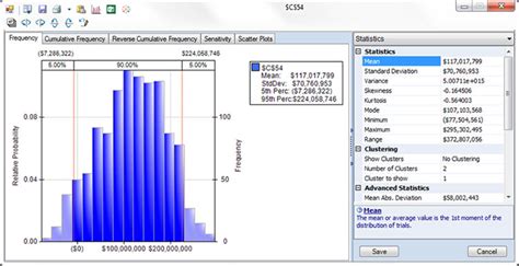 Tutorial: Risk Analysis and Monte Carlo Simulation | solver