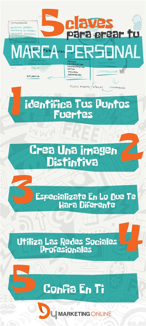 5 Claves Para Crear Tu Marca Personal DyMarketing