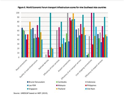 Expanding Networks Southeast Asia Transport Outlook Southeast Asia