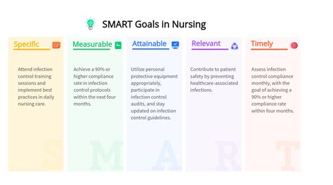 Practical Smart Goals Examples In Nursing