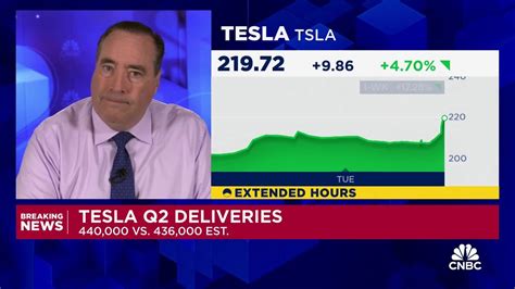 Tesla Posts Stronger Than Expected Delivery Numbers For Q2 Youtube