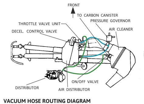 2000 Ford Taurus Vacuum Hose Diagrams