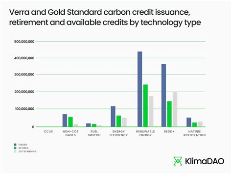 The Role Of Carbon Mitigation And Removal Credits