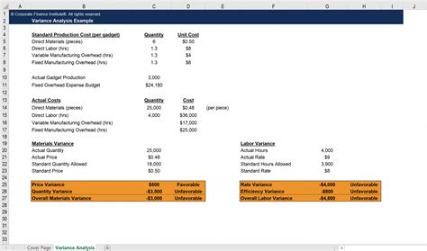 Variance Analysis Excel Template