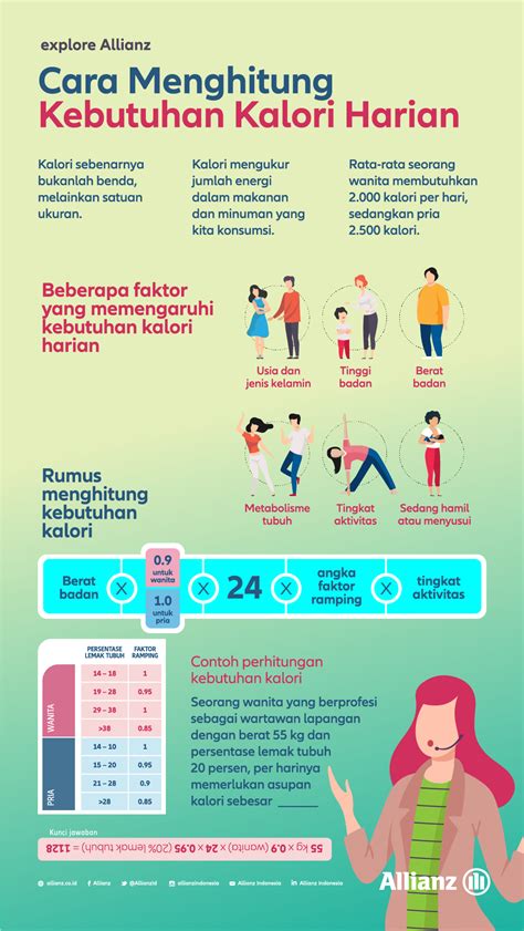 Cara Menghitung Kebutuhan Kalori Tubuh Per Hari Chandraqta Riset