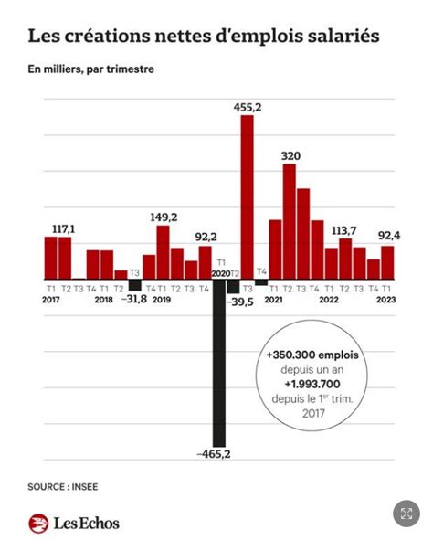 Fabrice Le Sach On Twitter Rt La Bonneactu Bonnes Nouvelles Sur