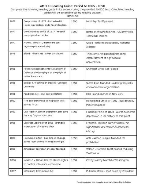 Unit 6 Amsco Reading Guide Apush AMSCO Reading Guide Period 6