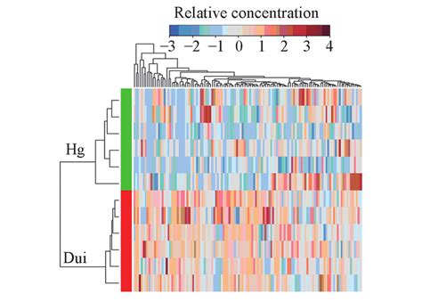 Heatmap Of Metabolites Between Control Cells And Hg Treated Cells