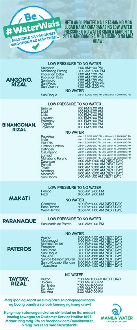 List Of Areas Affected By Water Service Interruption In Metro Manila