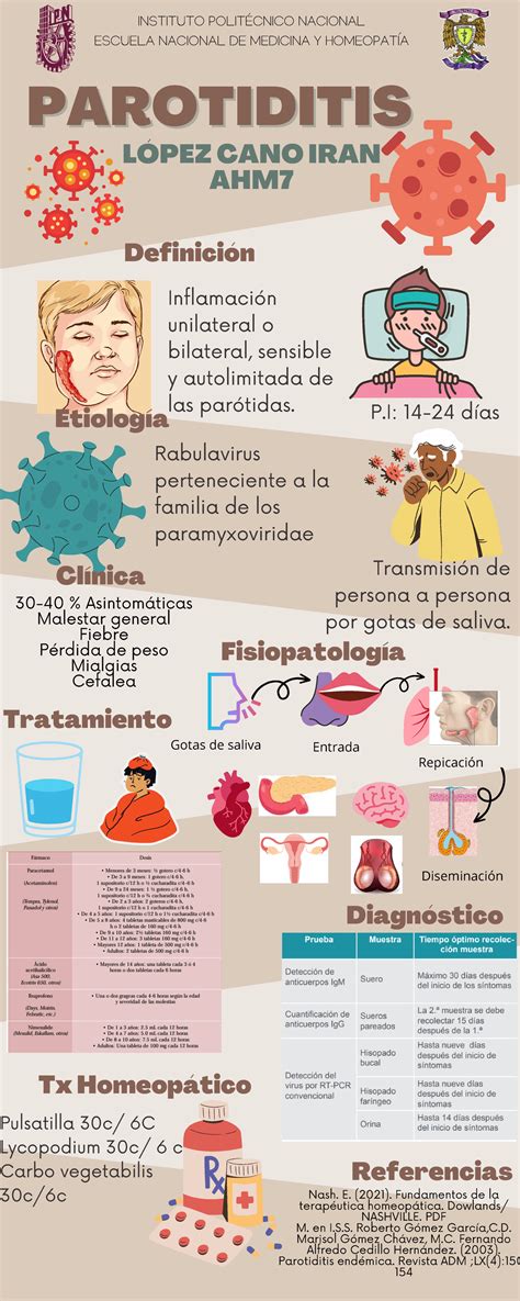 Infograf A Parotiditis Fisiopatolog A Parotiditis Parotiditis L Pez