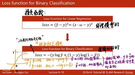 深度学习06—逻辑斯蒂回归（torch实现）torchnnsigmoid Csdn博客